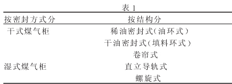 黄瓜视频免费看片